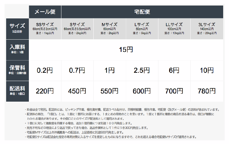 f:id:shiyamaz:20141021103303p:plain f:id:shiyamaz:20141021103303p:plain