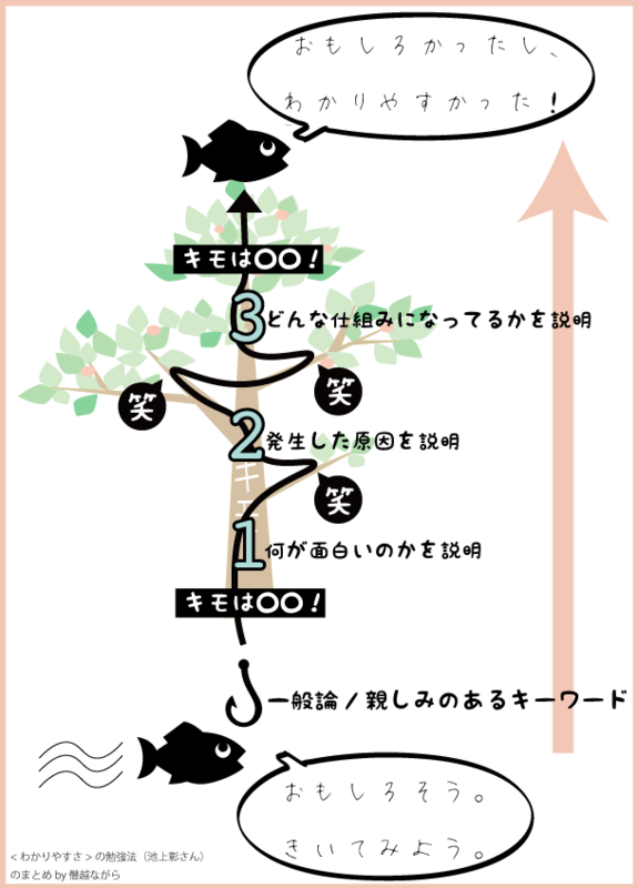 f:id:shiyamaz:20150214230940p:plain f:id:shiyamaz:20150214230940p:plain