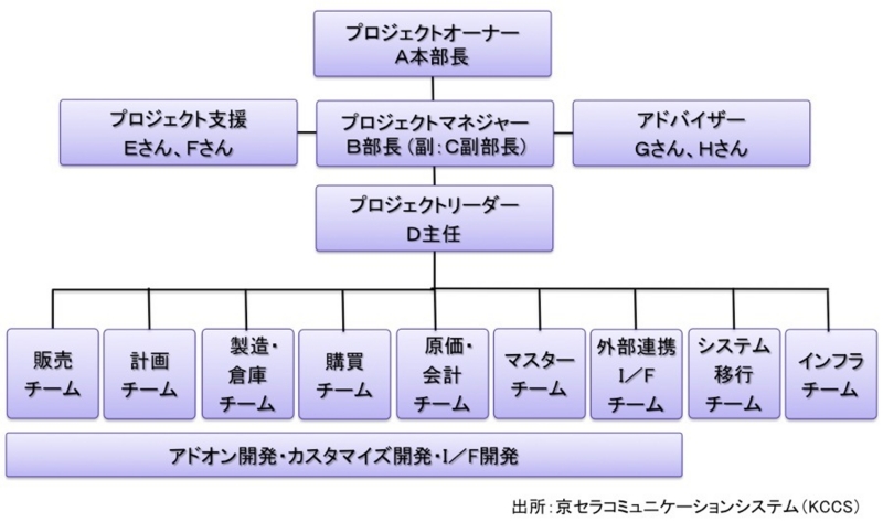 f:id:shiyamaz:20150317083238j:plain