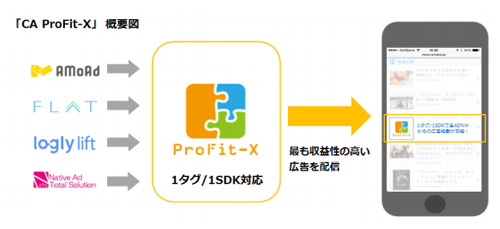 f:id:shiyamaz:20150317115746p:plain