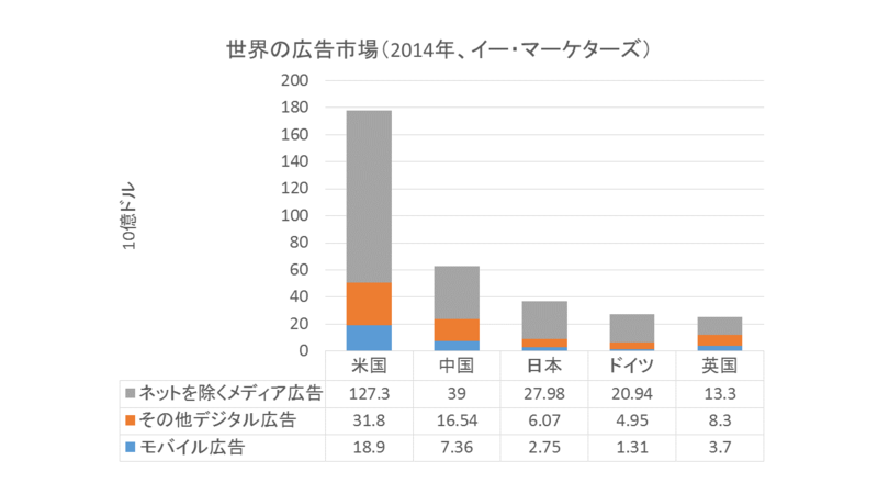 f:id:shiyamaz:20150404194220p:plain f:id:shiyamaz:20150404194220p:plain