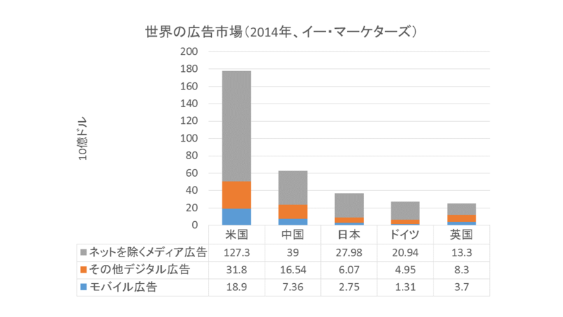 f:id:shiyamaz:20150404194220p:plain