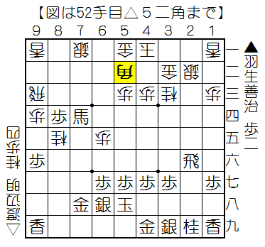 f:id:shogifan:20150411082309p:plain f:id:shogifan:20150411082309p:plain