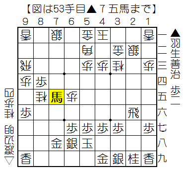 f:id:shogifan:20150411082353p:plain f:id:shogifan:20150411082353p:plain