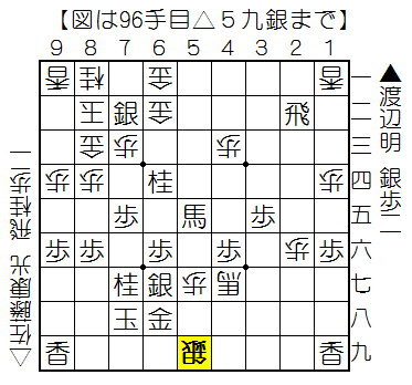 f:id:shogifan:20150412065645p:plain f:id:shogifan:20150412065645p:plain