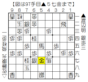 f:id:shogifan:20150412065704p:plain f:id:shogifan:20150412065704p:plain