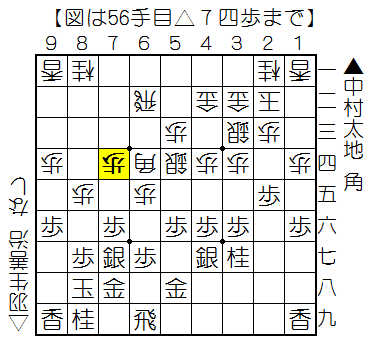 f:id:shogifan:20150412203419p:plain f:id:shogifan:20150412203419p:plain
