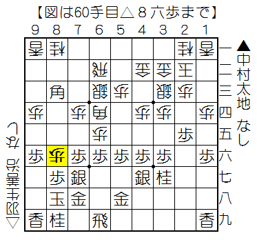 f:id:shogifan:20150412203446p:plain f:id:shogifan:20150412203446p:plain