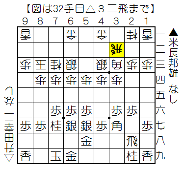 f:id:shogifan:20150417201847p:plain f:id:shogifan:20150417201847p:plain