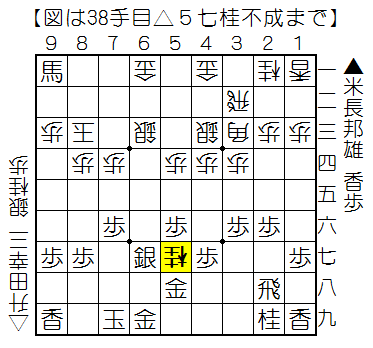 米長の将棋　1〜6 米長の将棋 1 (MYCOM将棋文庫DX) | 米長 邦雄 |本 | 通販 | Amazon