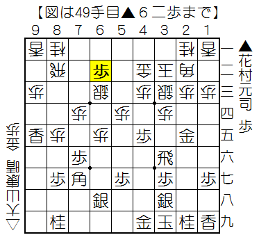f:id:shogifan:20150417222554p:plain f:id:shogifan:20150417222554p:plain