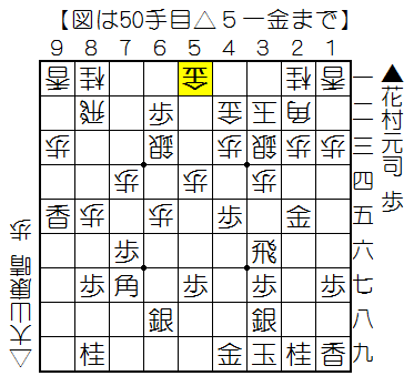 f:id:shogifan:20150417222608p:plain f:id:shogifan:20150417222608p:plain