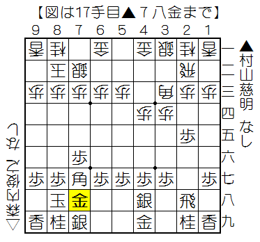 f:id:shogifan:20150419075752p:plain f:id:shogifan:20150419075752p:plain