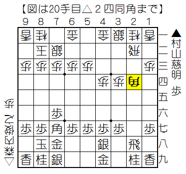 f:id:shogifan:20150419075755p:plain f:id:shogifan:20150419075755p:plain