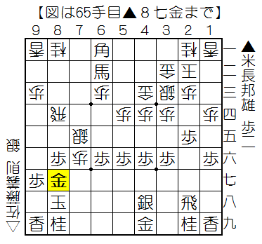 f:id:shogifan:20150426204436p:plain f:id:shogifan:20150426204436p:plain