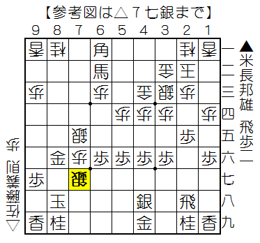 f:id:shogifan:20150426204447p:plain f:id:shogifan:20150426204447p:plain