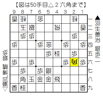 f:id:shogifan:20150512082615p:plain f:id:shogifan:20150512082615p:plain
