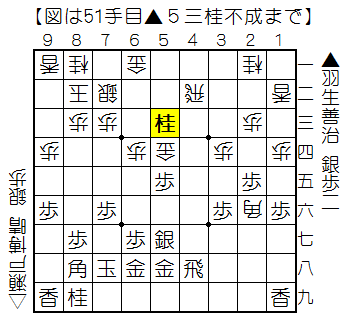 f:id:shogifan:20150512082619p:plain