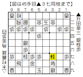 f:id:shogifan:20150513172725p:plain f:id:shogifan:20150513172725p:plain