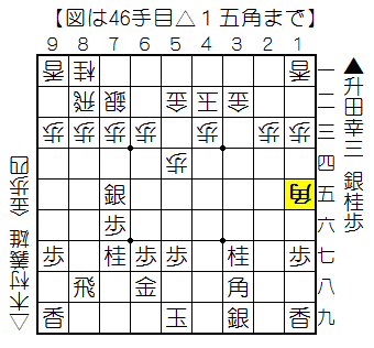 f:id:shogifan:20150513172736p:plain f:id:shogifan:20150513172736p:plain