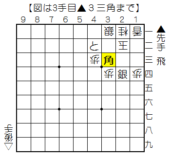 詰将棋｜塚田正夫『塚田詰将棋代表作』68番｜意外な手段 - 将棋