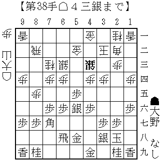 f:id:shogifan:20150527074418g:plain f:id:shogifan:20150527074418g:plain