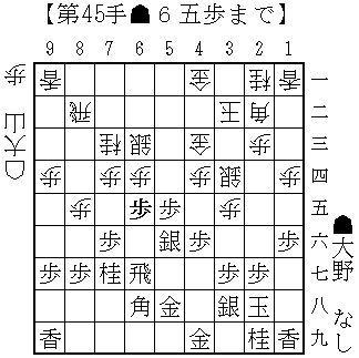 f:id:shogifan:20150527074434g:plain f:id:shogifan:20150527074434g:plain