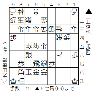 f:id:shogifan:20150527185641g:plain f:id:shogifan:20150527185641g:plain