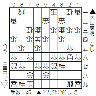 f:id:shogifan:20150527190850g:plain f:id:shogifan:20150527190850g:plain