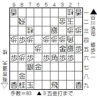 f:id:shogifan:20150528231050g:plain f:id:shogifan:20150528231050g:plain