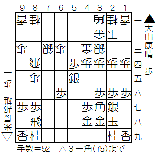 f:id:shogifan:20150605124713g:plain f:id:shogifan:20150605124713g:plain