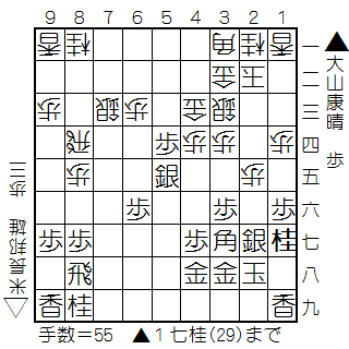 f:id:shogifan:20150605124727g:plain f:id:shogifan:20150605124727g:plain