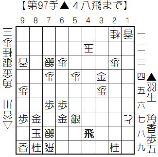 f:id:shogifan:20150621212917g:plain f:id:shogifan:20150621212917g:plain