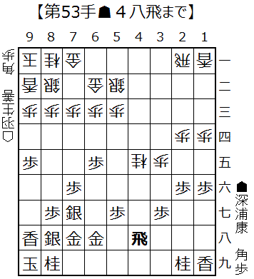 f:id:shogifan:20160304191633g:plain f:id:shogifan:20160304191633g:plain