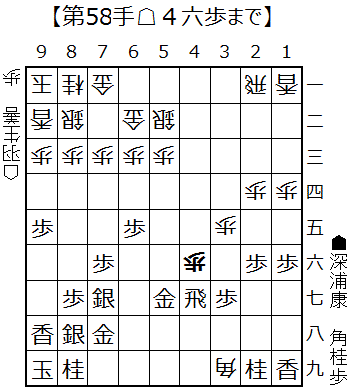 f:id:shogifan:20160304191652g:plain f:id:shogifan:20160304191652g:plain