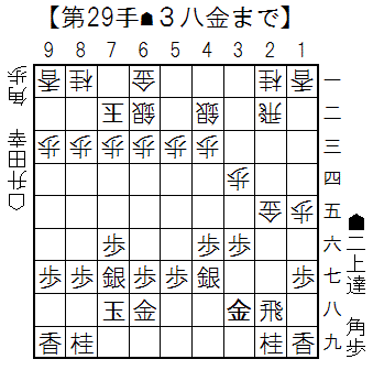 f:id:shogifan:20160312223158g:plain f:id:shogifan:20160312223158g:plain