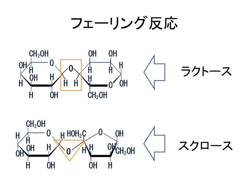 ビウレット 反応 原理