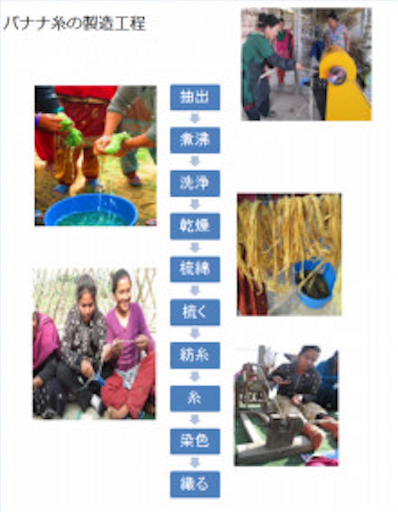 f:id:shophimalayan:20160119070444j:image f:id:shophimalayan:20160119070444j:image