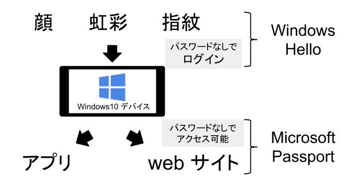 f:id:shoplists:20150615104551j:plain f:id:shoplists:20150615104551j:plain