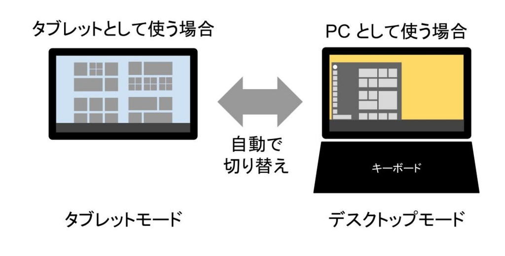 f:id:shoplists:20150820213140j:plain f:id:shoplists:20150820213140j:plain
