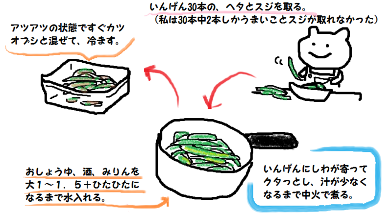 f:id:shouwano:20140714234143p:plain