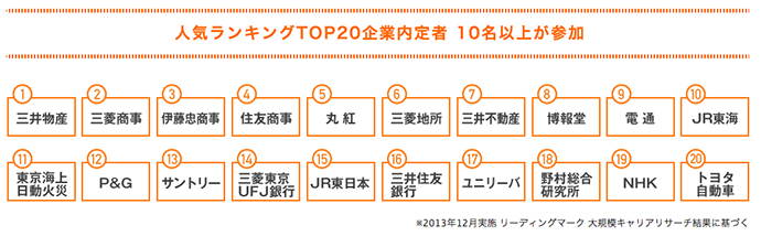 レクミー内定者ブース