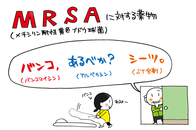 MRSAに対して抗菌力ある薬物の覚え方を紹介するイラスト