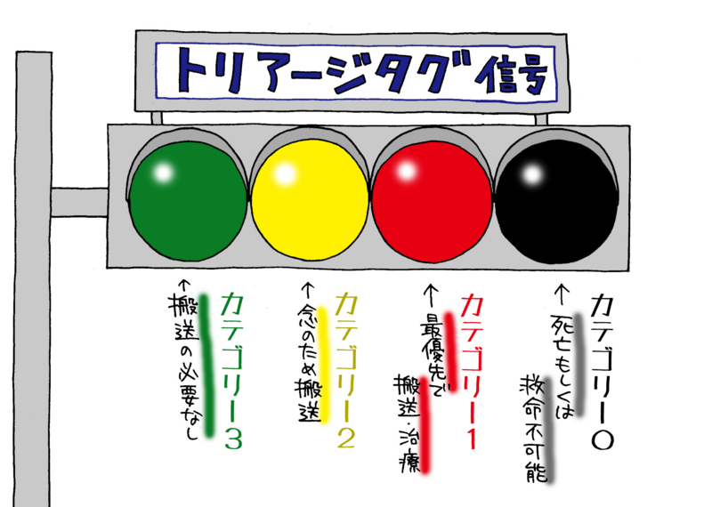 トリアージタグのカテゴリー色の覚え方。