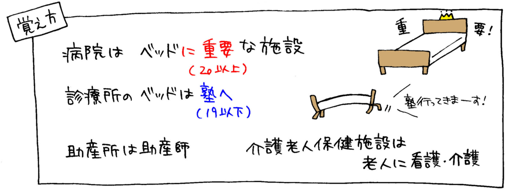 医療提供施設の分類覚え方イラスト