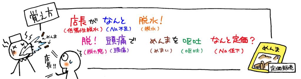 低張性脱水（Na欠乏性脱水）の原因と症状覚え方イラスト