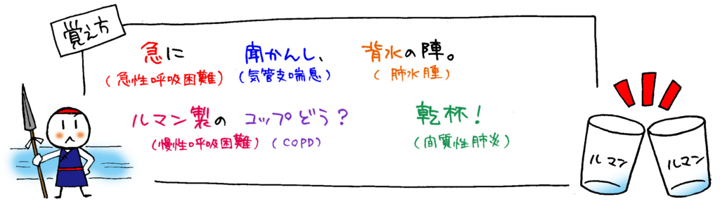 呼吸困難を伴う主な疾患の覚え方イラスト