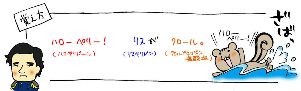 統合失調症の主な治療薬3種の覚え方イラスト