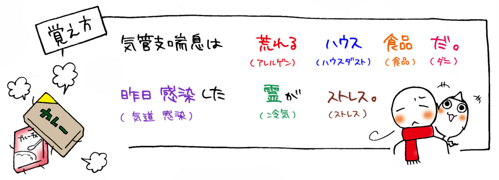 気管支喘息発作の主な原因の覚え方イラスト