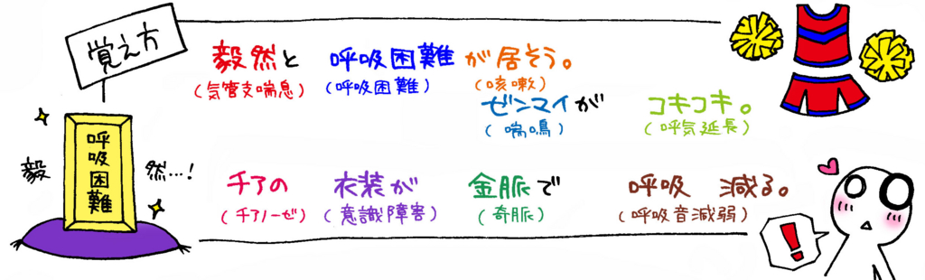 気管支喘息発作の主な症状の覚え方イラスト